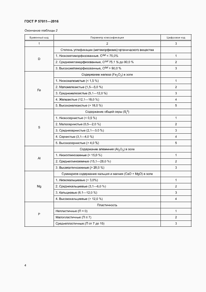 Страница 6 ГОСТ Р 57011-2016