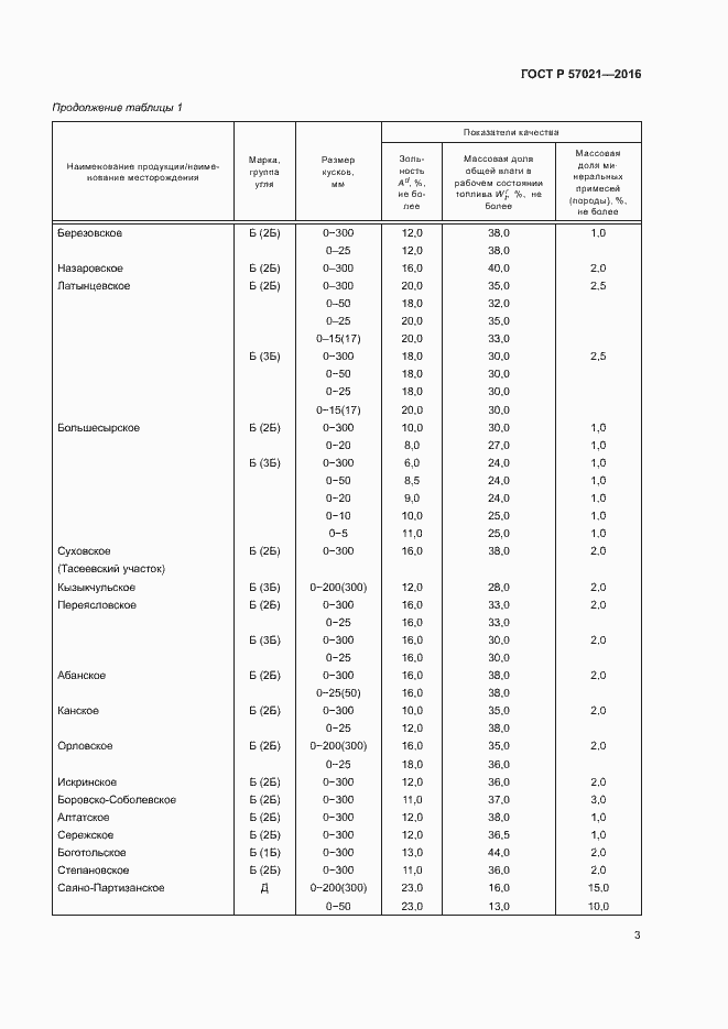 Страница 5 ГОСТ Р 57021-2016