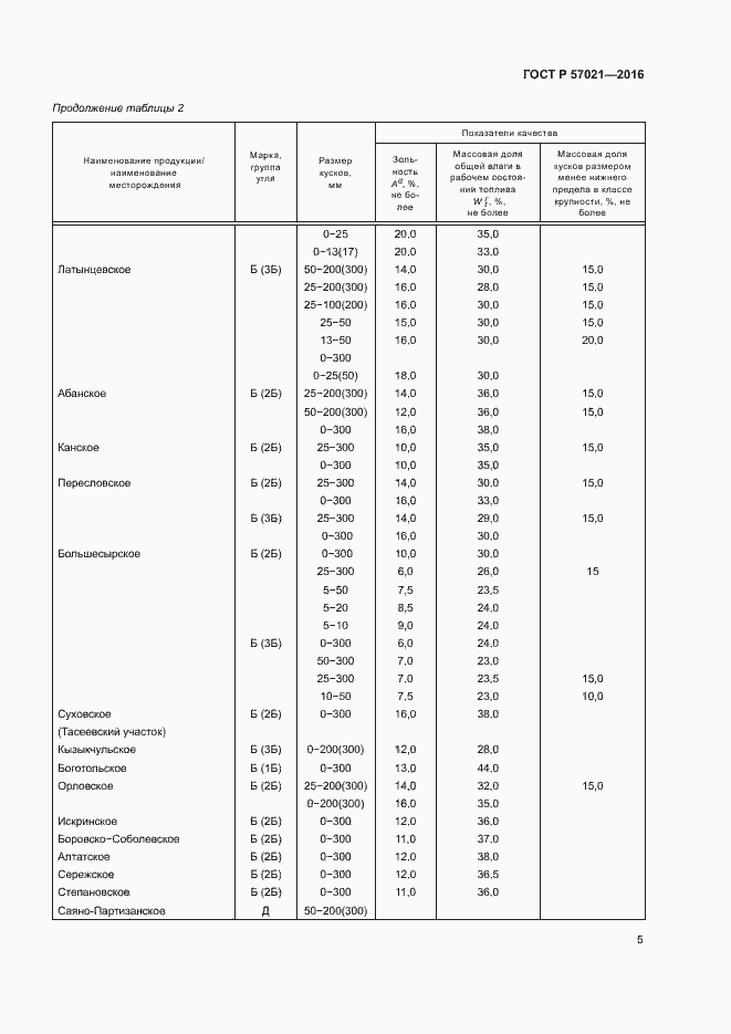 Страница 7 ГОСТ Р 57021-2016