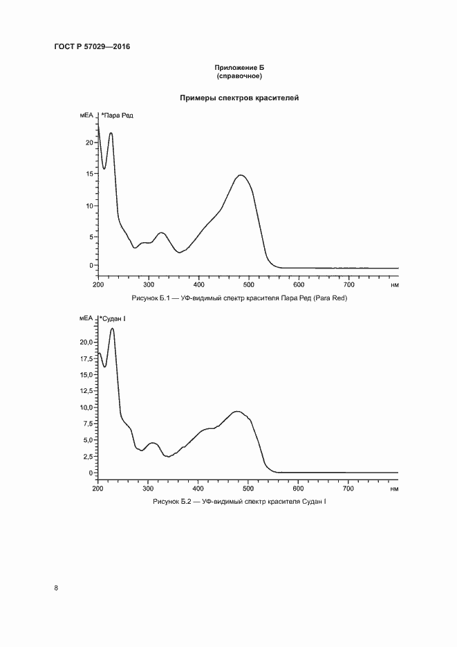 Страница 11 ГОСТ Р 57029-2016