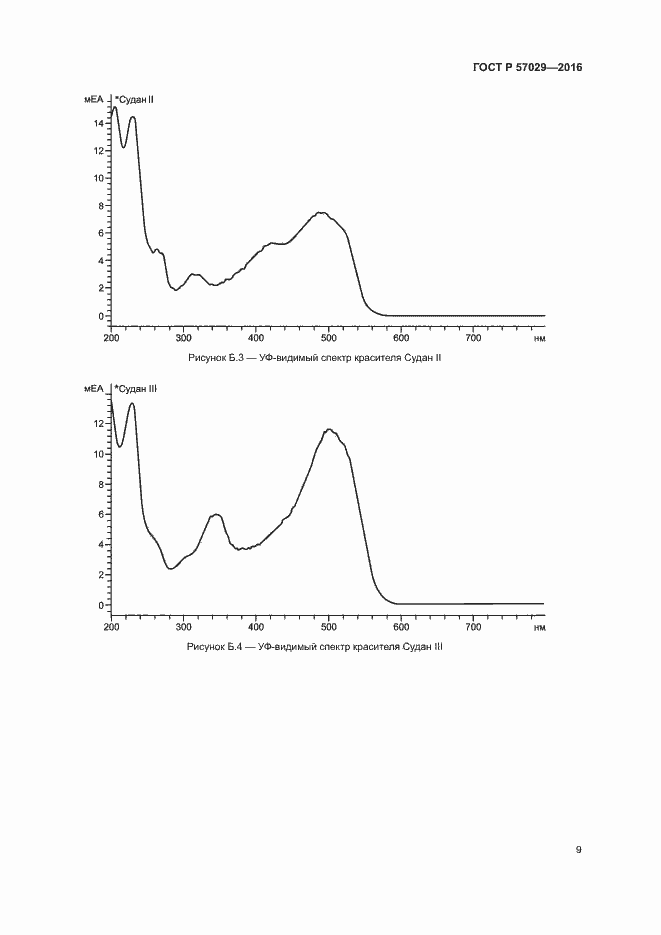 Страница 12 ГОСТ Р 57029-2016