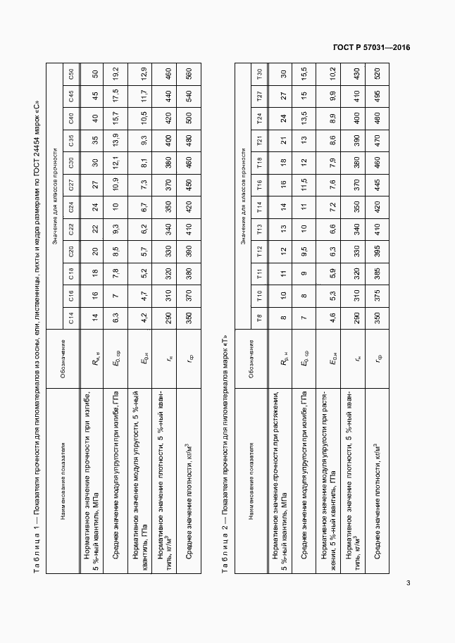 Страница 5 ГОСТ Р 57031-2016