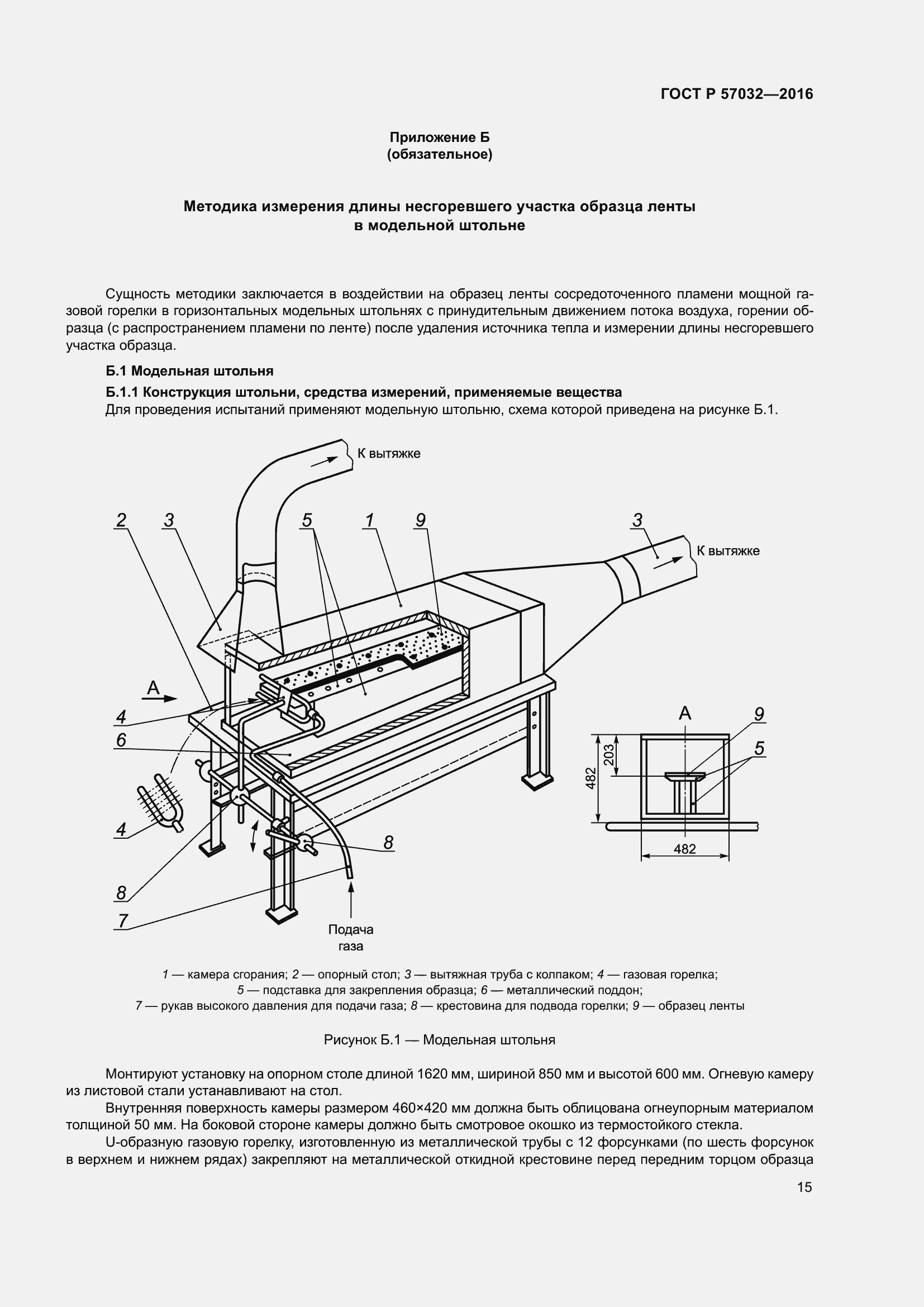 Страница 20 ГОСТ Р 57032-2016