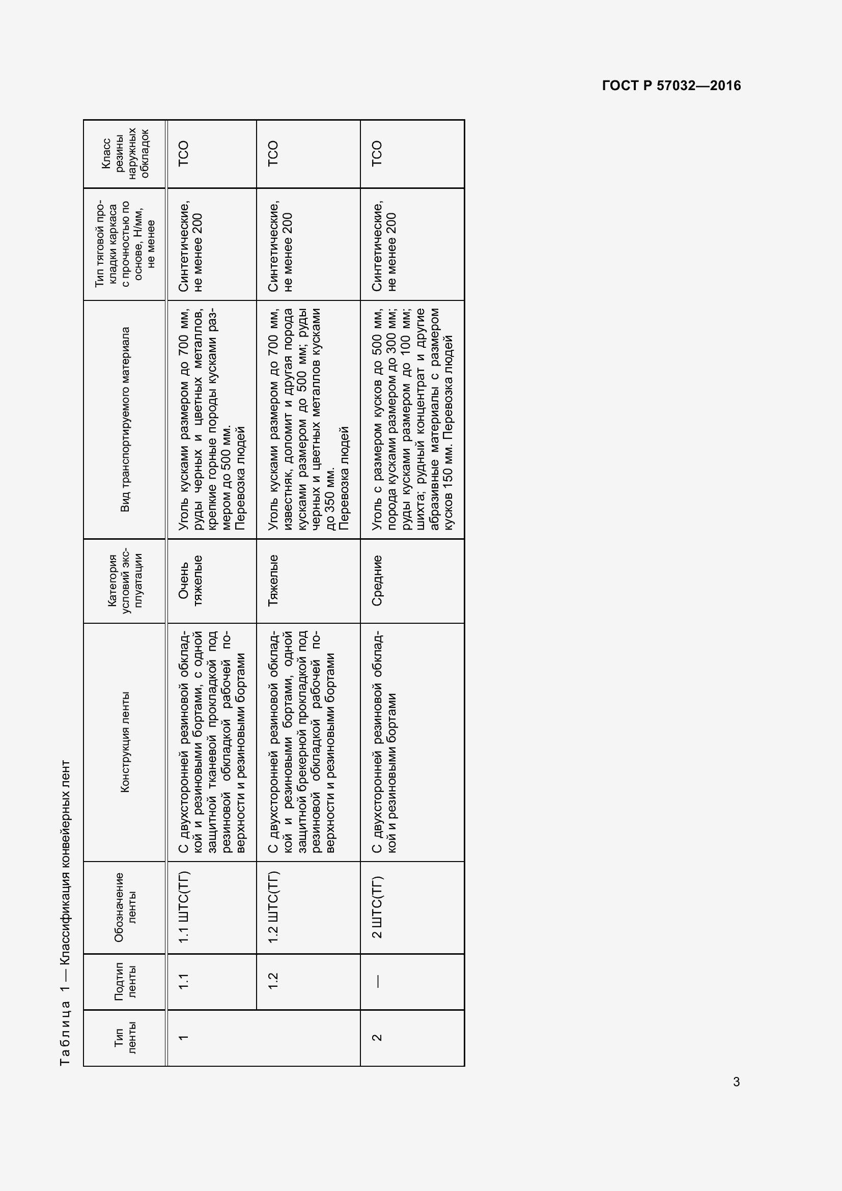 Страница 8 ГОСТ Р 57032-2016