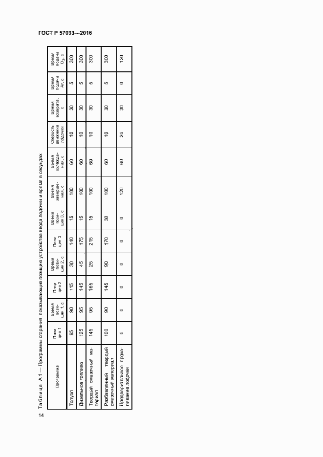 Страница 17 ГОСТ Р 57033-2016
