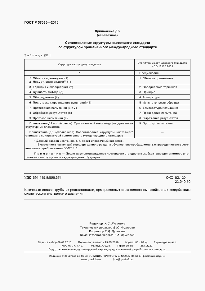 Страница 11 ГОСТ Р 57035-2016