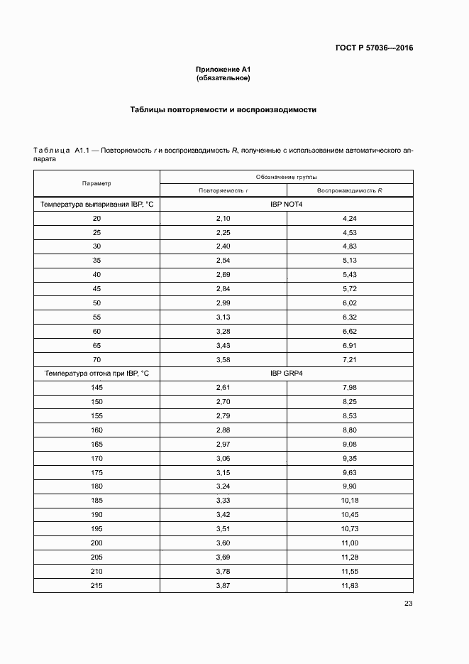 Страница 27 ГОСТ Р 57036-2016