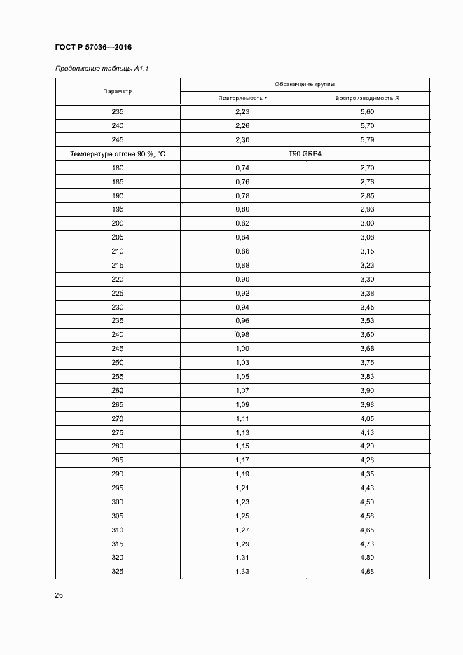 Страница 30 ГОСТ Р 57036-2016