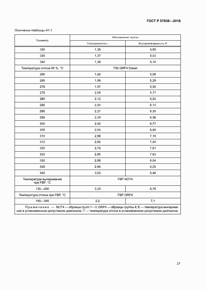 Страница 31 ГОСТ Р 57036-2016