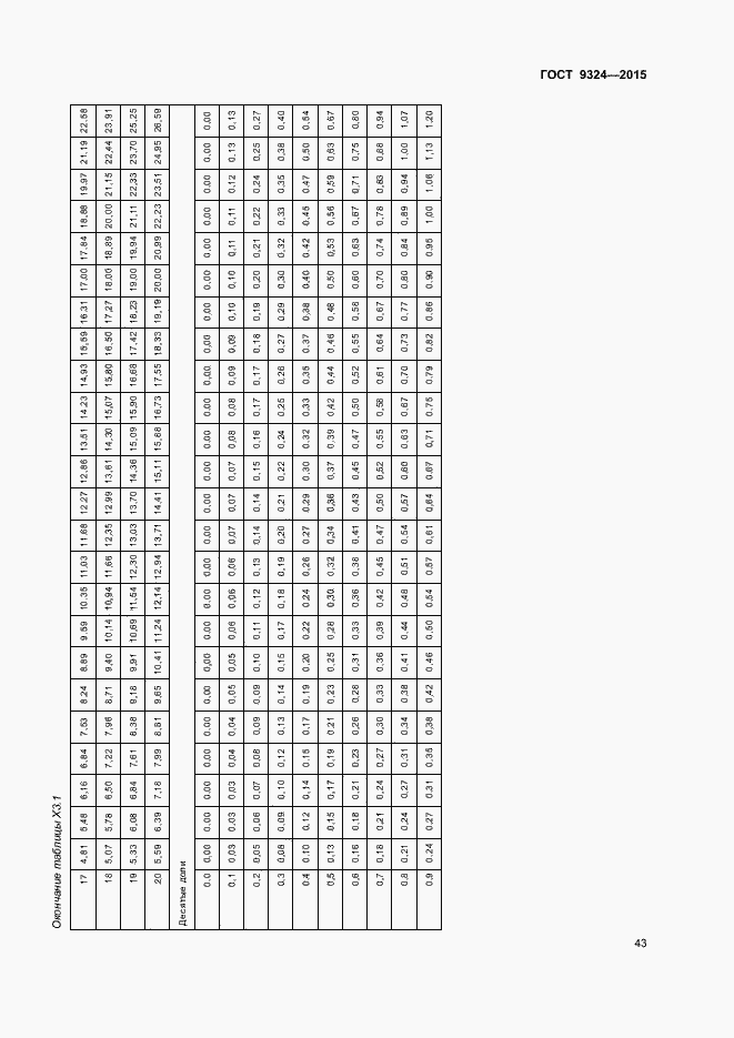 Страница 47 ГОСТ Р 57036-2016