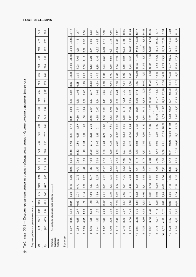 Страница 48 ГОСТ Р 57036-2016