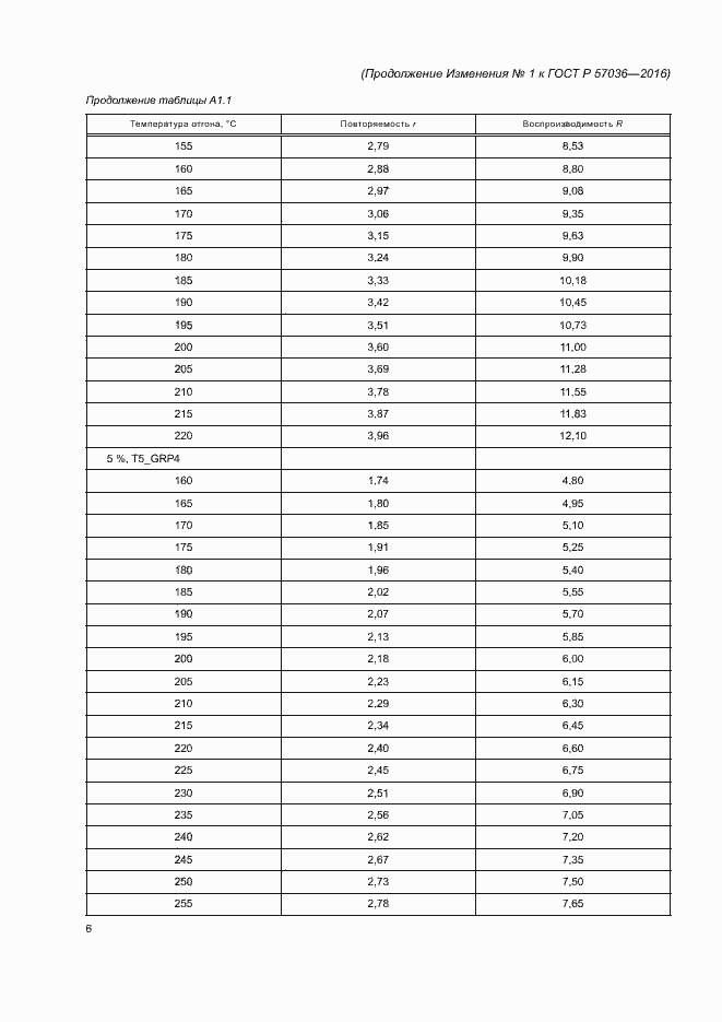 Страница 61 ГОСТ Р 57036-2016