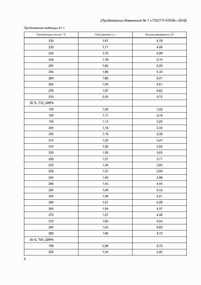 Страница 63 ГОСТ Р 57036-2016