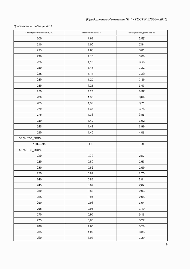 Страница 77 ГОСТ Р 57036-2016