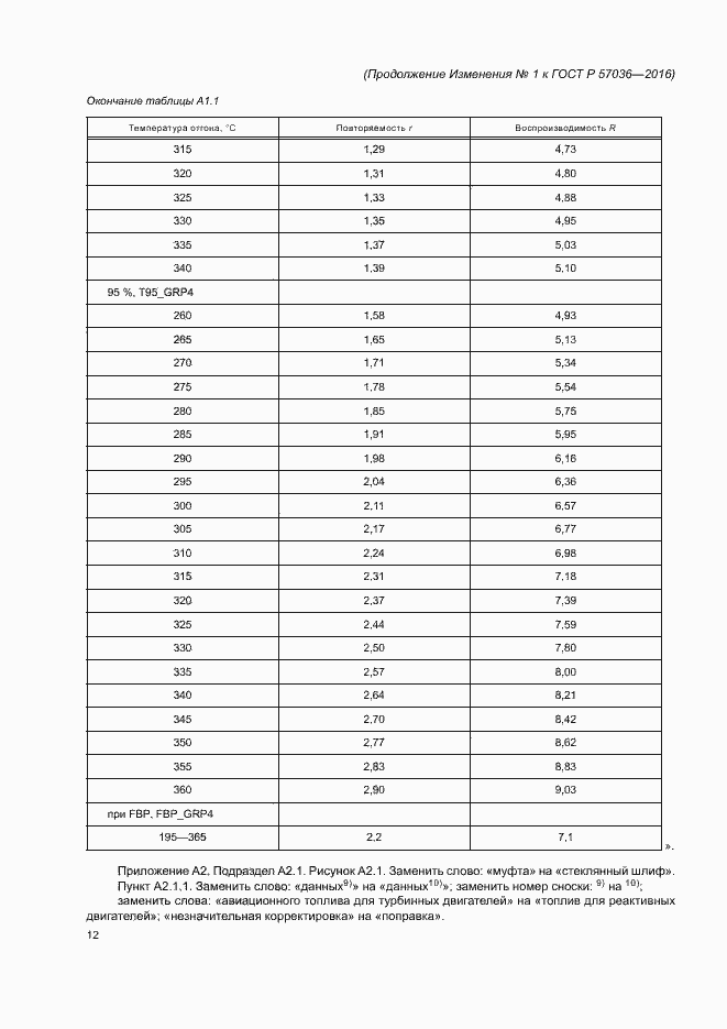 Страница 80 ГОСТ Р 57036-2016