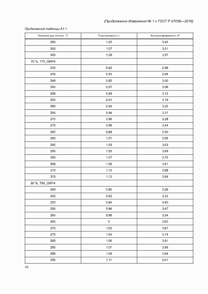 Приложение №1