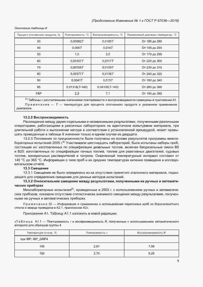 Приложение №1