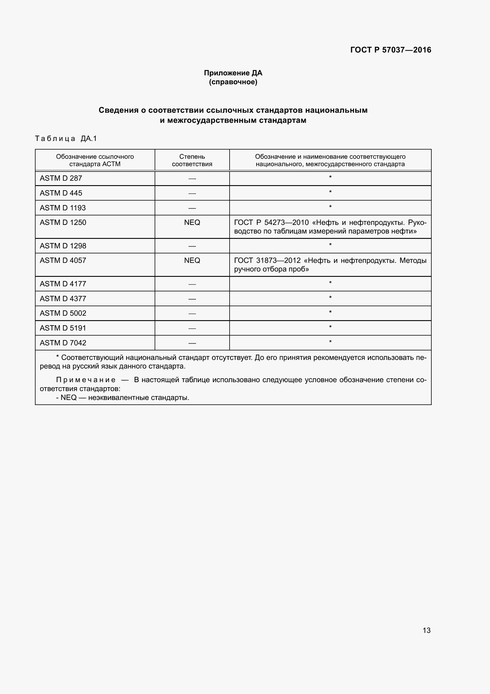 Страница 15 ГОСТ Р 57037-2016