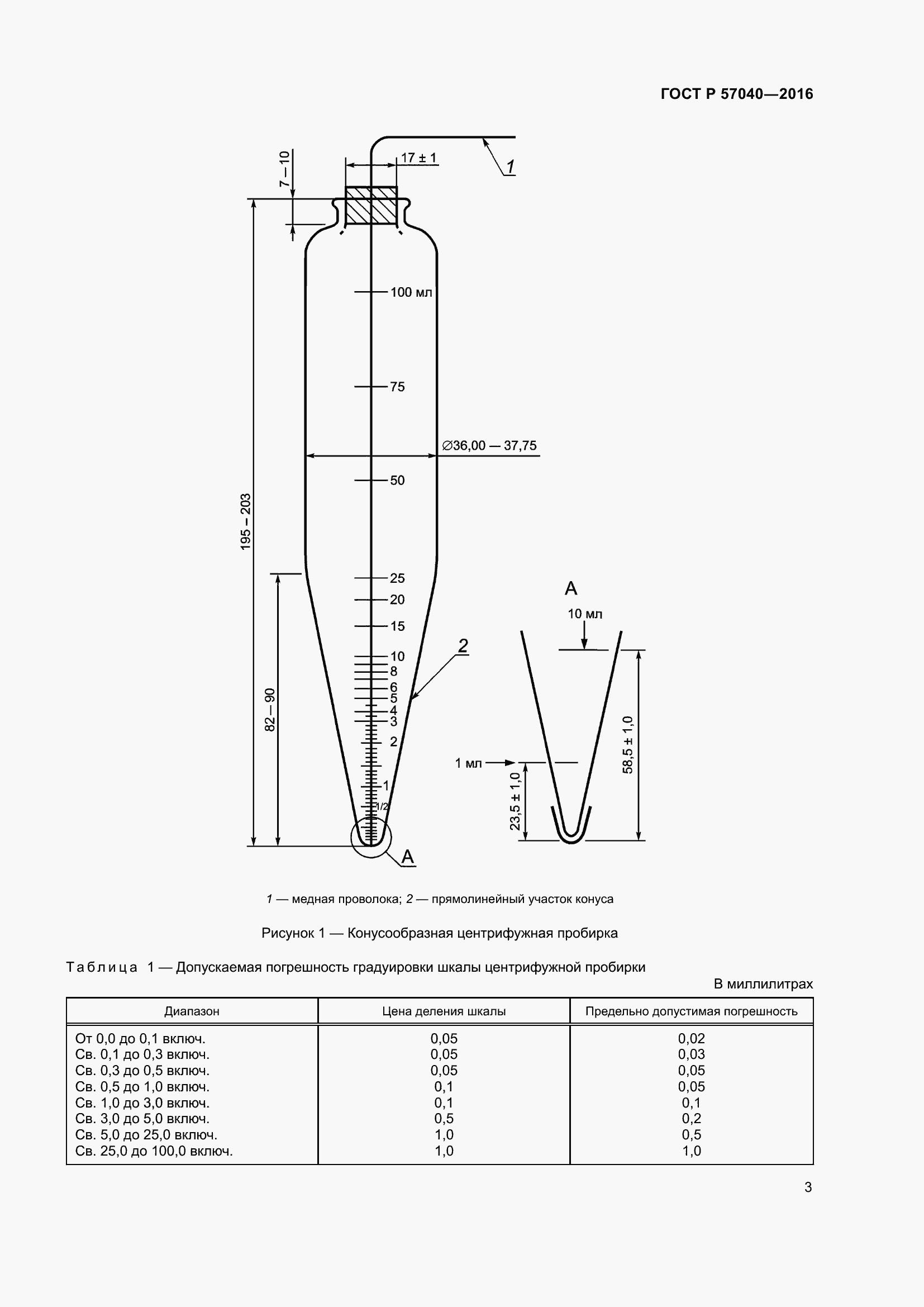 Страница 7 ГОСТ Р 57040-2016