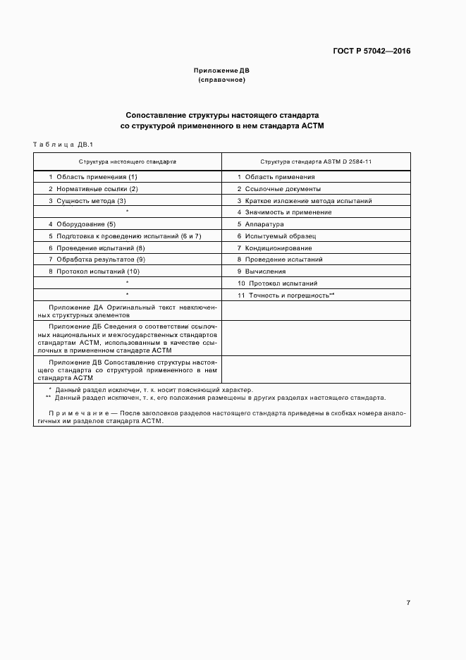 Страница 10 ГОСТ Р 57042-2016