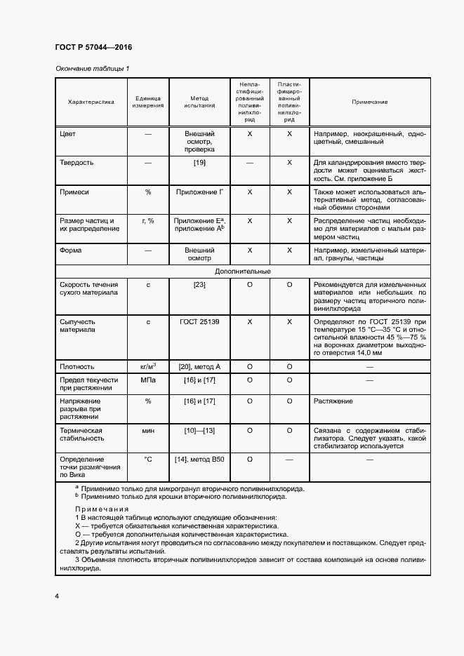 Страница 8 ГОСТ Р 57044-2016