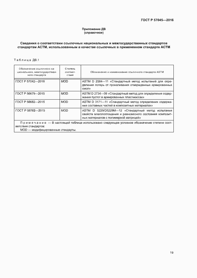 Страница 22 ГОСТ Р 57045-2016