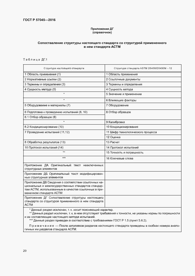 Страница 23 ГОСТ Р 57045-2016