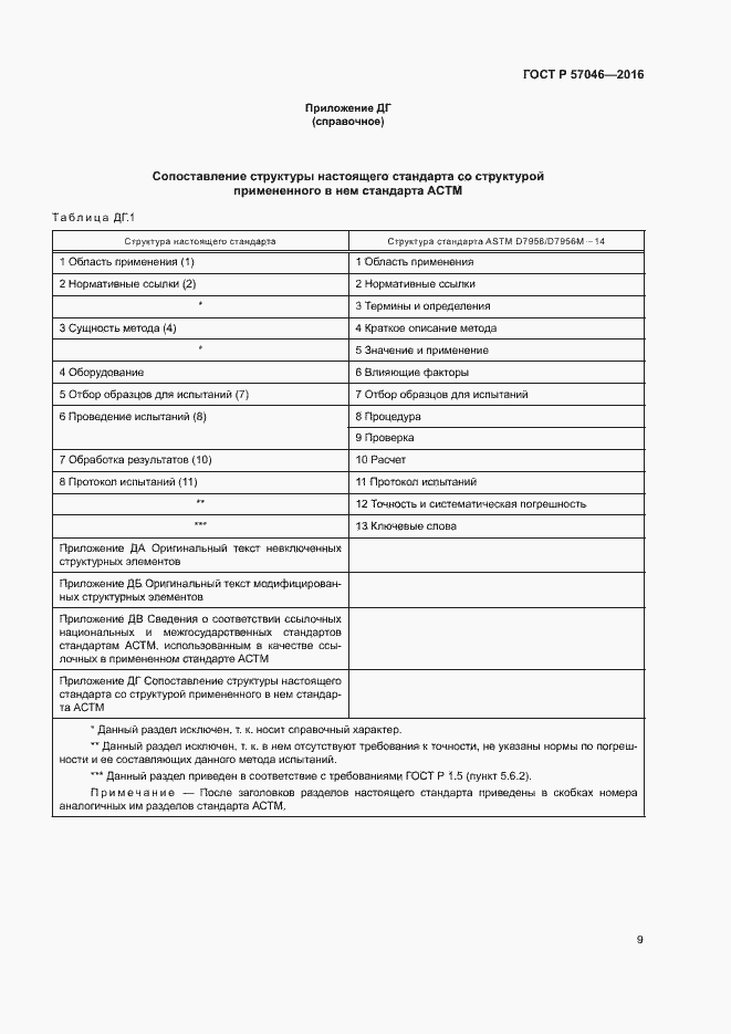 Страница 12 ГОСТ Р 57046-2016