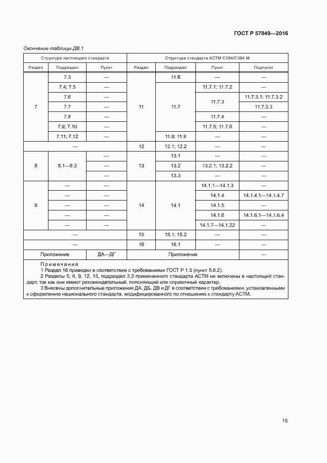 Страница 18 ГОСТ Р 57049-2016