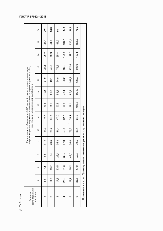 Страница 13 ГОСТ Р 57052-2016