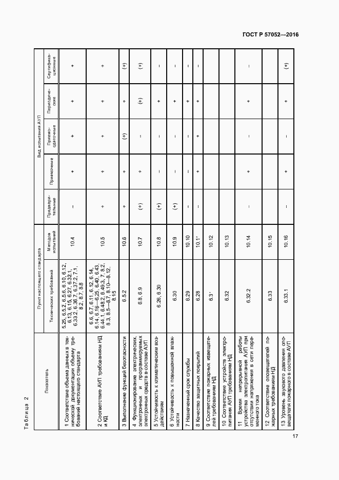 Страница 20 ГОСТ Р 57052-2016