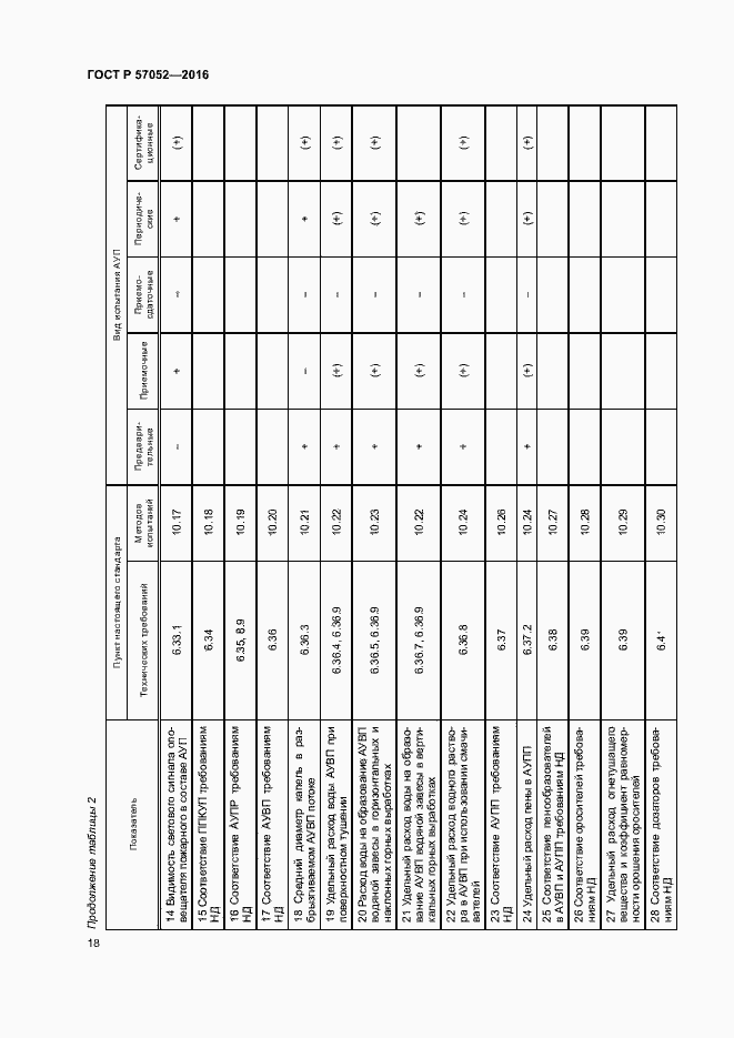 Страница 21 ГОСТ Р 57052-2016