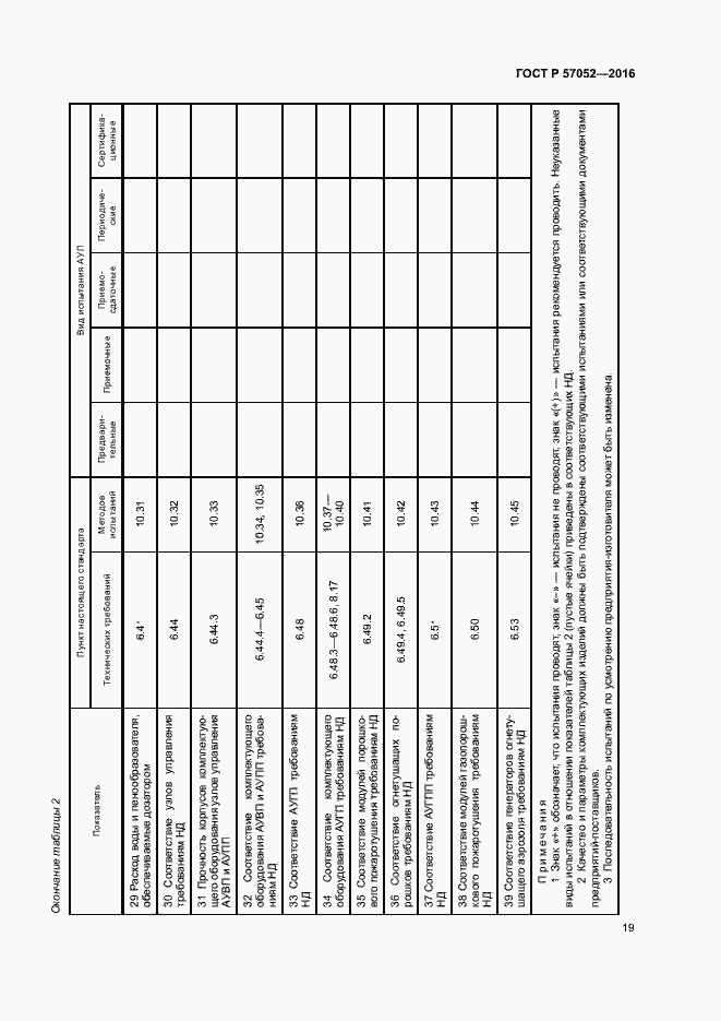 Страница 22 ГОСТ Р 57052-2016