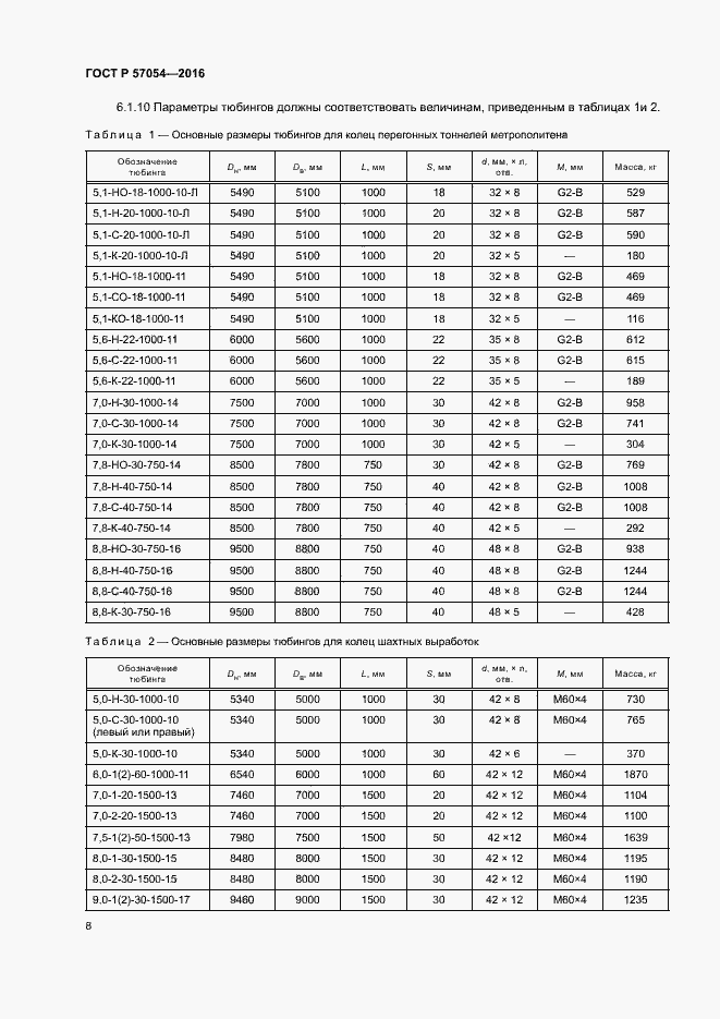 Страница 11 ГОСТ Р 57054-2016