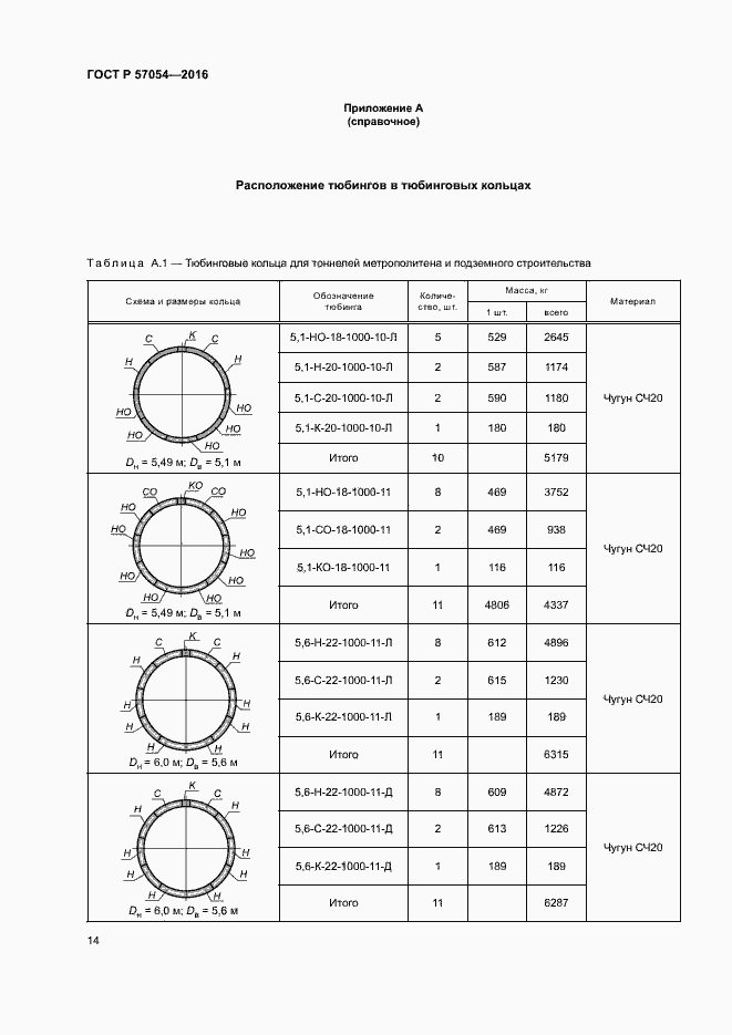 Страница 17 ГОСТ Р 57054-2016