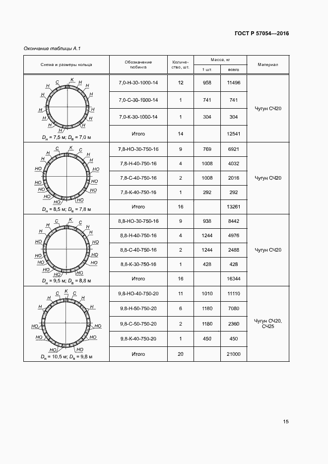 Страница 18 ГОСТ Р 57054-2016