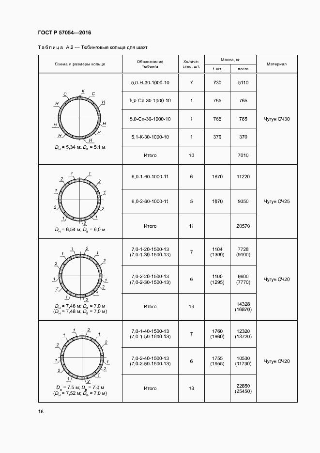 Страница 19 ГОСТ Р 57054-2016