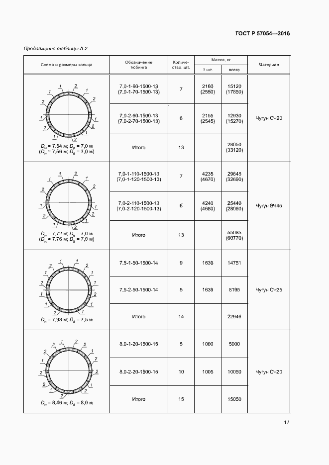Страница 20 ГОСТ Р 57054-2016