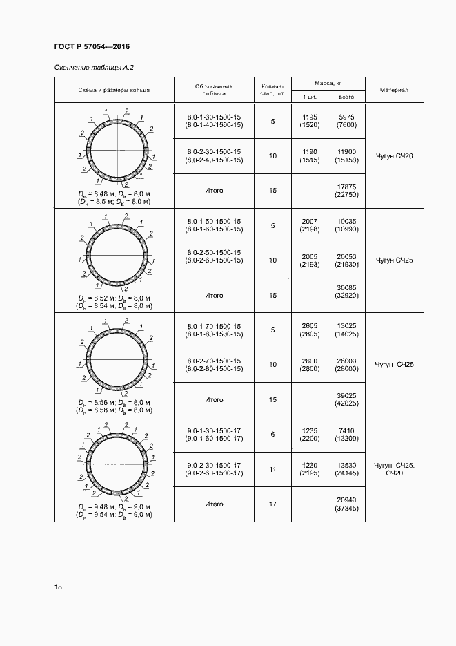 Страница 21 ГОСТ Р 57054-2016