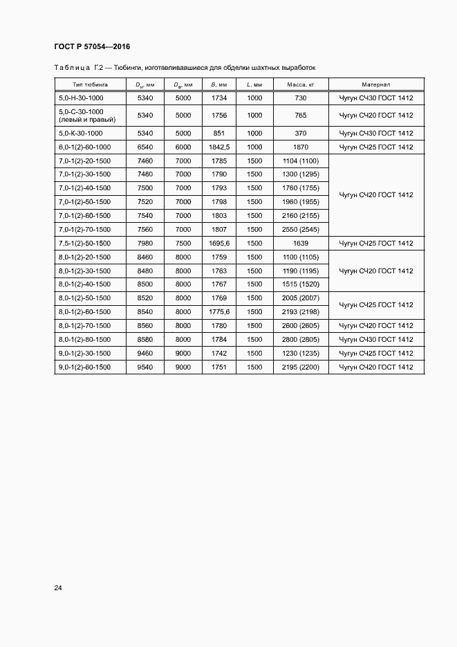 Страница 27 ГОСТ Р 57054-2016