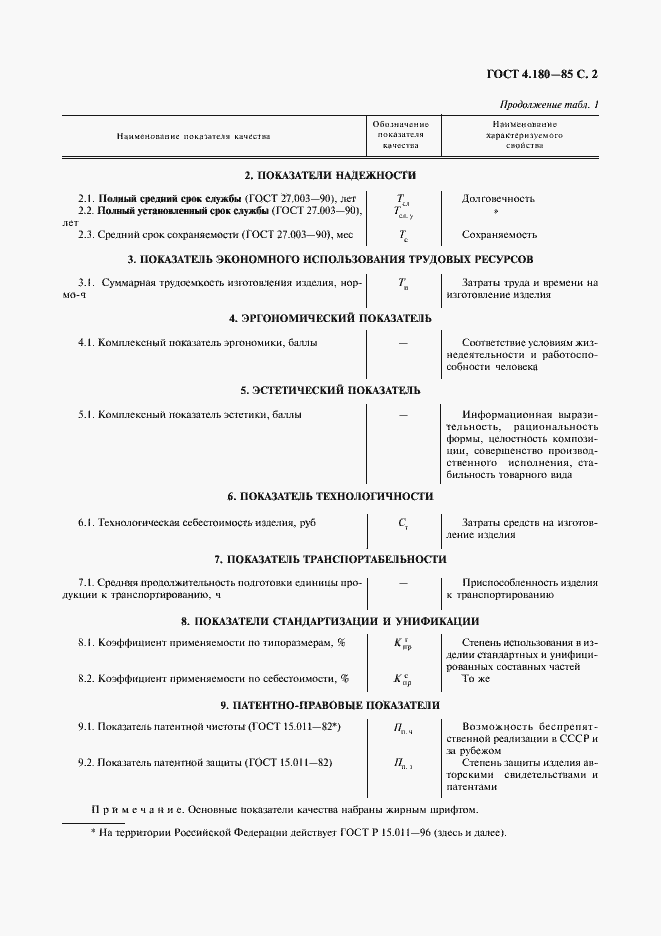 Страница 3 ГОСТ 4.180-85