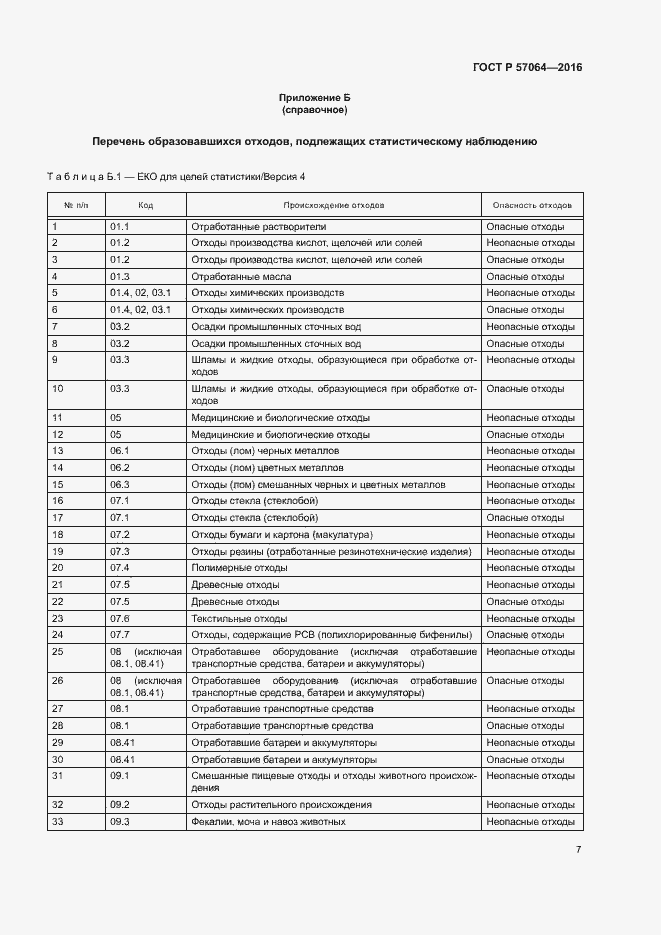 Страница 11 ГОСТ Р 57064-2016
