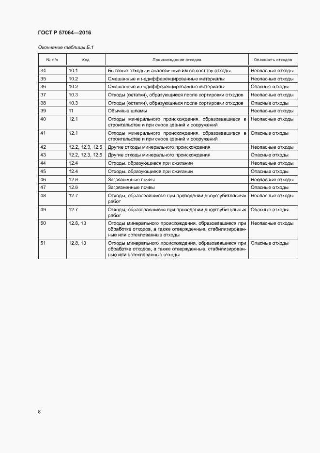 Страница 12 ГОСТ Р 57064-2016