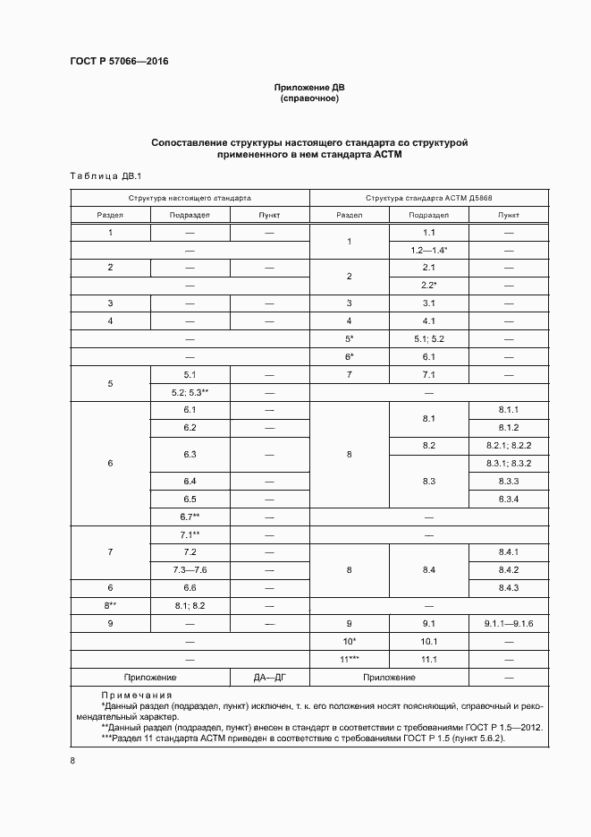 Страница 11 ГОСТ Р 57066-2016