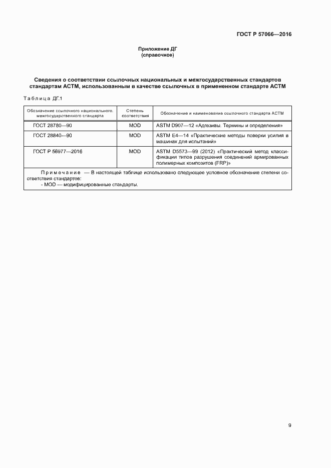 Страница 12 ГОСТ Р 57066-2016