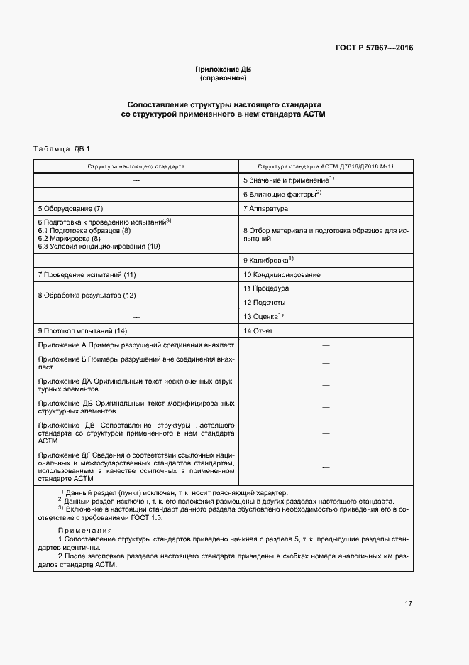 Страница 20 ГОСТ Р 57067-2016