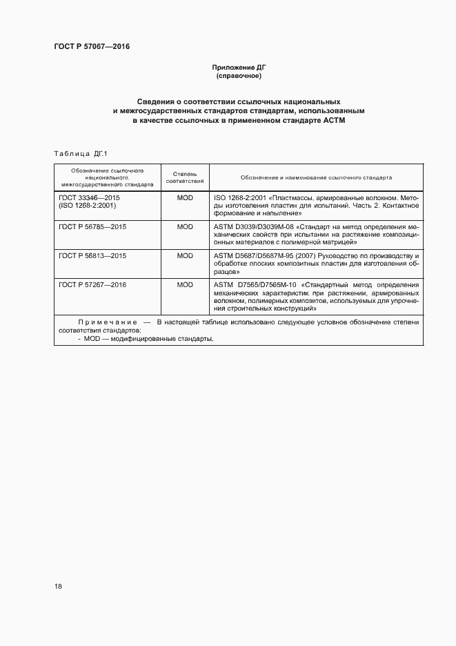 Страница 21 ГОСТ Р 57067-2016