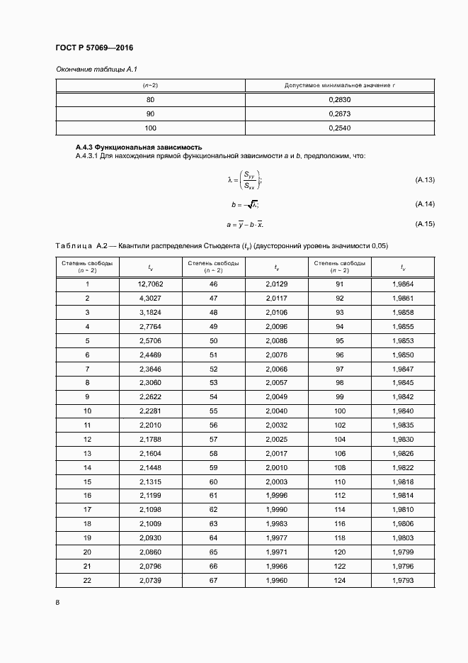 Страница 11 ГОСТ Р 57069-2016