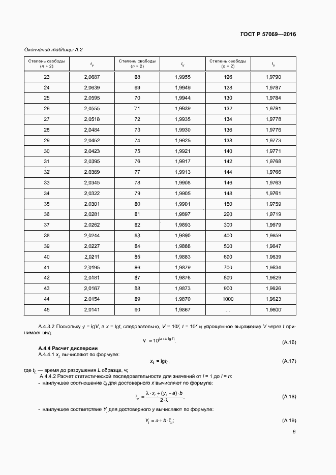 Страница 12 ГОСТ Р 57069-2016