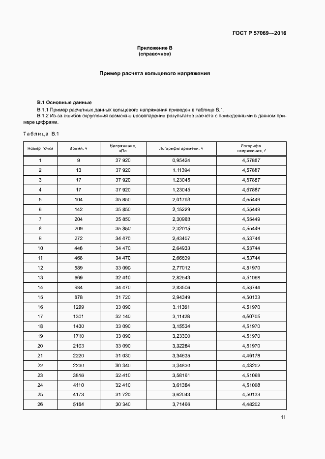 Страница 14 ГОСТ Р 57069-2016